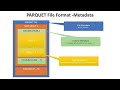 Learn All About Parquet File Format - Part 1