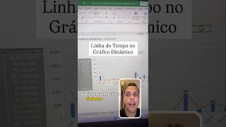 Linha do tempo no Gráfico Dinâmico em Excel