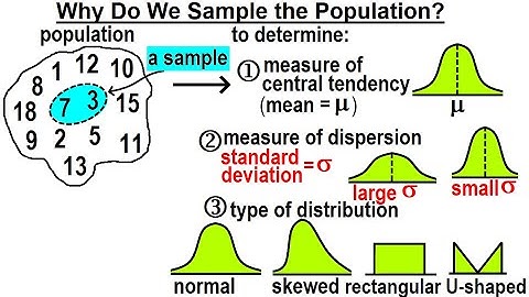 Statistics: Ch 7 Sample Variability (1 of 14) Why Do We Sample the Population?