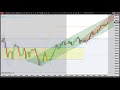 Price Action Trading - Reversal Down Day - Episode 101121