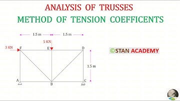 Analysis of  Truss by Method of Tension Coefficients - Problem No 3