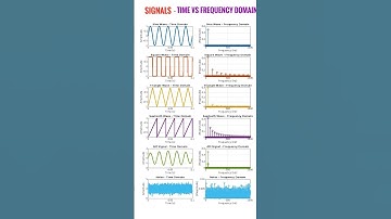Signals and their frequency spectrum #electronicseducation #electronicsrd #spectrum #fft
