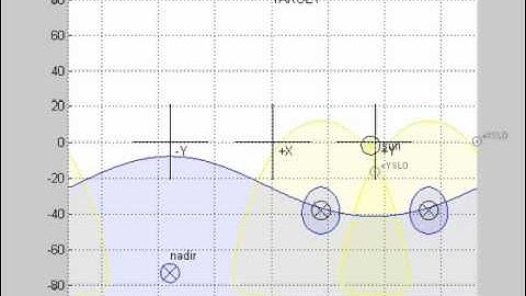 PRISMA MANGO Commissioning of Manual Mode