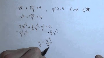 Implicit differentiation to find the slope of the tangent line at a point