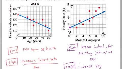 12.4 Lesson Video - Scatterplots and Trend Lines and Correlation