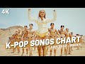 （トップ100）K-POPソングチャート| 2022年7月（第1週）