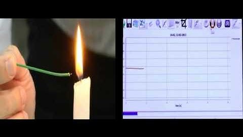 Labdisc Datalogger - Candle Flame