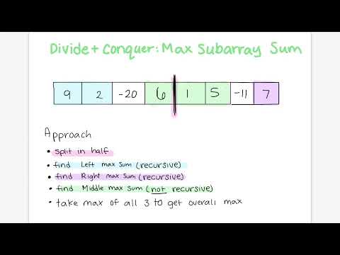Max Contiguous Subarray