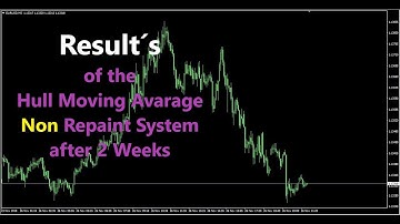 Results of Hull Moving Avarage Non Repaint System