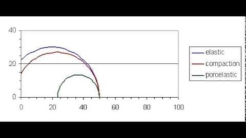 poroelasticity movie