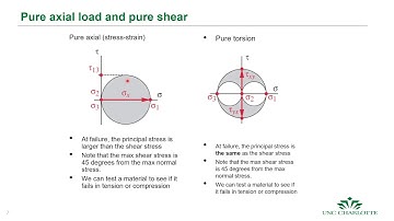 L10 Static Failure Theories – Ductile Failure