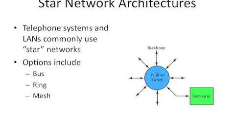 Lecture 35 Network Architecture