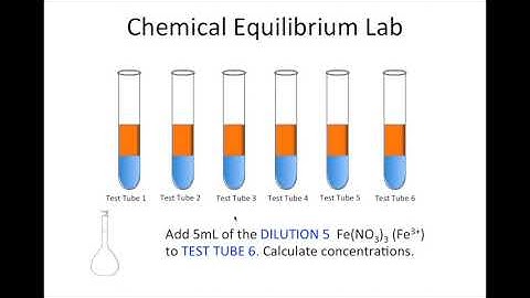 Chemical Equilibrium Lab