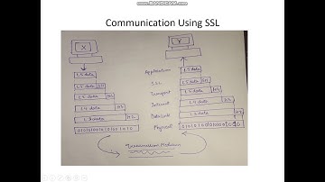 CS308 SSL AND SHTTP BY MANOJ PALIWAL GPC DUNGARPUR