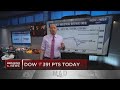 Jim Cramer: Charts map out more potential upside in S&P 500, Dow, Nasdaq indexes