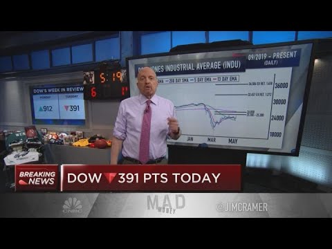 Jim Cramer: Charts map out more potential upside in Su0026P 500, Dow, Nasdaq indexes