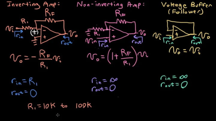 3 Op Amp Circuits All Electrical & Computer Engineers Should Know by Heart (ECE Design Fundamentals)