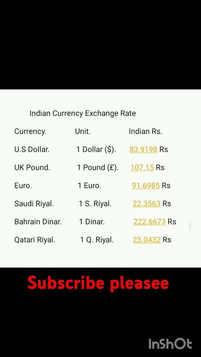 indian-currency-exchange-rate-shortvideo-motivation-youtube