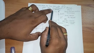 Module 3 - Problem 1 (SFD and BMD- MOS)