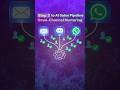 Step 3 to AI Sales Pipeline: Omni-Channel Nurturing #salespipeline #omnichannelmarketing