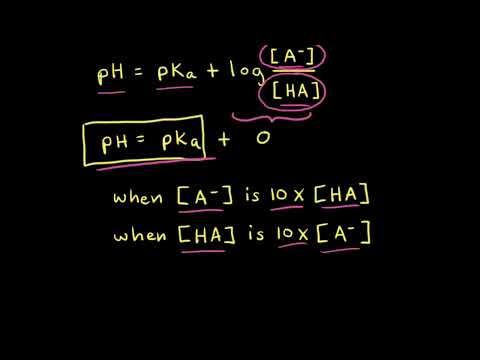 Unit 8: Acids