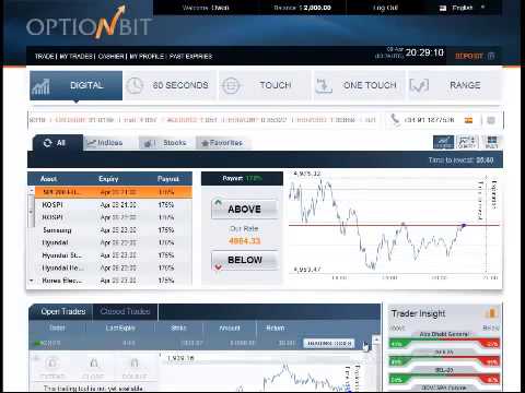 Binary option trading tutorials