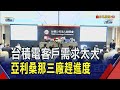 台積電擴展半導體聚落 加速美國廠生產進度  台積電美3廠開始興建 第4廠導入N2.A16製程｜非凡財經新聞｜20250717