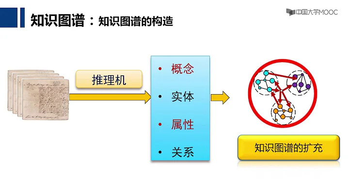 3 3 知识图谱 - 天天要闻