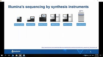 Unleash the power of NGS target enrichment by semiconductor