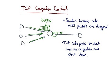 TCP Congestion Control