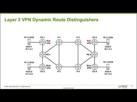 Layer 3 VPN Dynamic Route Distinguishers - YouTube