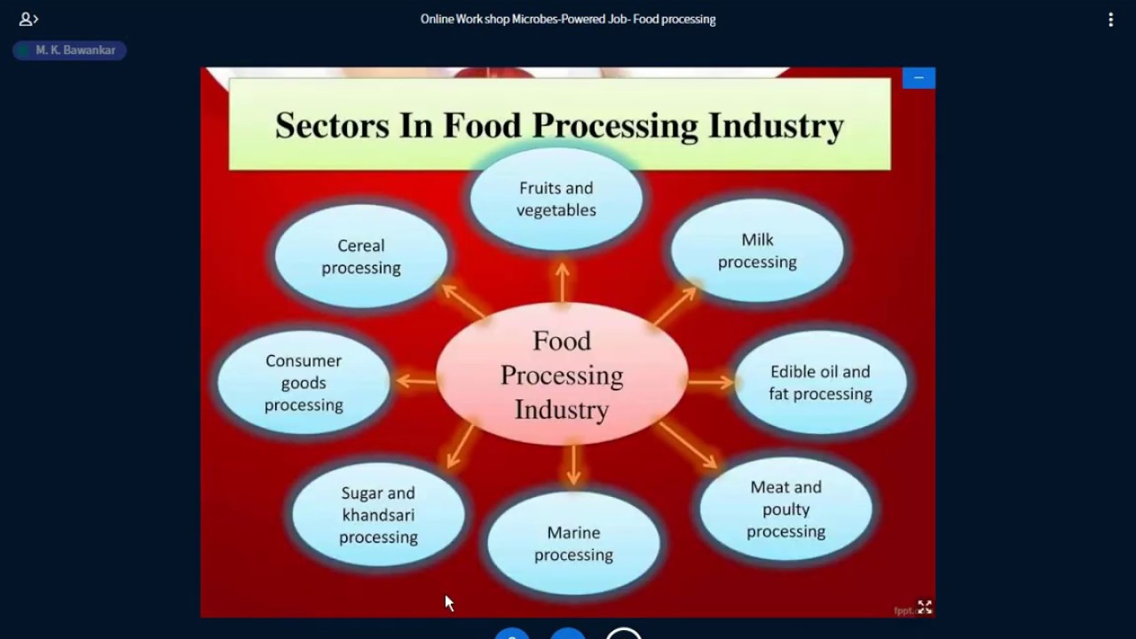 Food Processing YouTube
