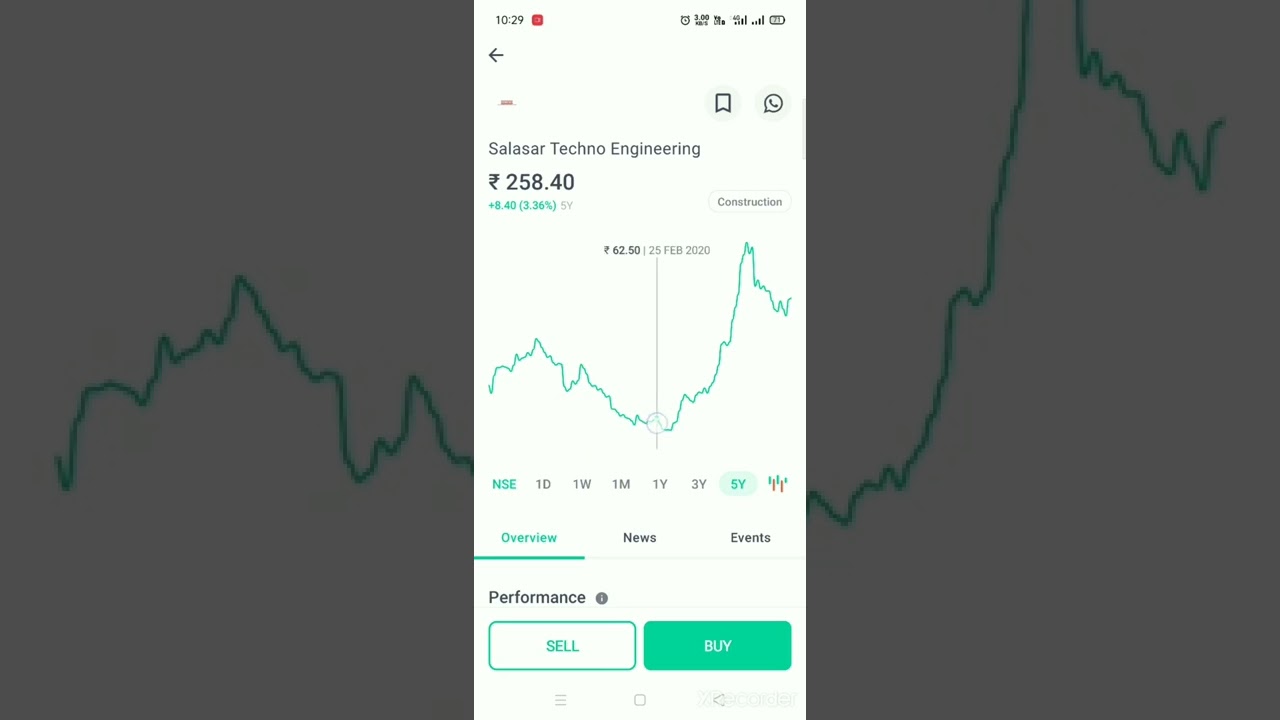 Salasar Techno Engineering Ltd Full Analysis l multibagger Stock 2022 India