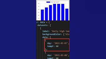 dynamic data chart.js jQuery #shorts