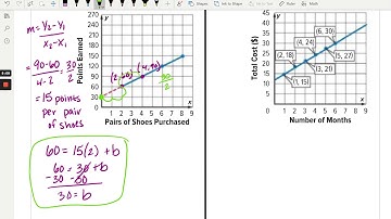 4.6 Construct Functions