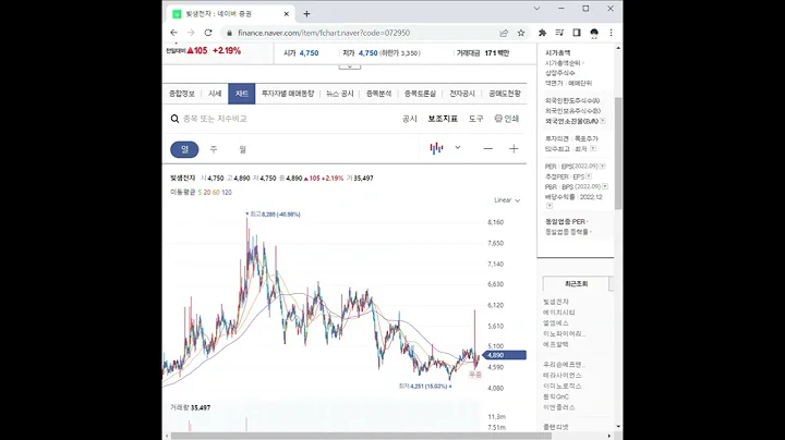 072950빛샘전자 주가 전망 및 차트 분석