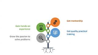 Business Analysis Taster Session Sept 2022
