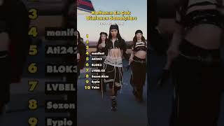 haftanın En çok Dinlenen Sanatçıları 🤩 #rap #motive #wegh #ceza #fyp #spotify