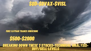 #QD-#DVAX-#VISL-$500-$2000-Technical Analysis-Buy/Sell Levels
