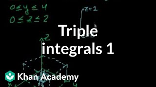 Triple Integrals 1 Video Khan Academy