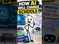 HOW CAN USE TO AI 🤖 #ai #motivation #success #consistency
