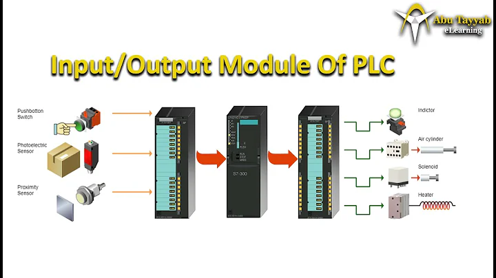 Input, Output Modules of PLC, Digital and analog Modules, PLC Course part 4 - DayDayNews
