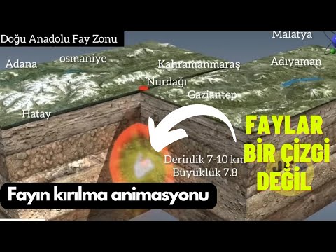 7.8'lik depremin animasyonu! Fay ve üzerindeki şehirlerin temsili.