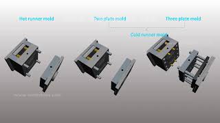 Hot runner mold vs cold runner mold ( two plate mold vs three plate mold)