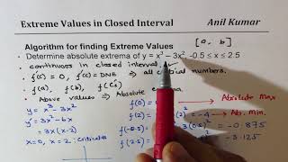 Famous Absolute Extrema Extreme Value Theorem in Closed Interval with Examples Net Worth