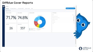 Diffblue Cover Reports