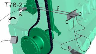 ME-B Chain tightening procedure