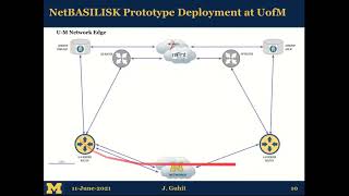 20210611 - Guhit & Colone / The University of Michigan - Benchmarking NetBASILISK