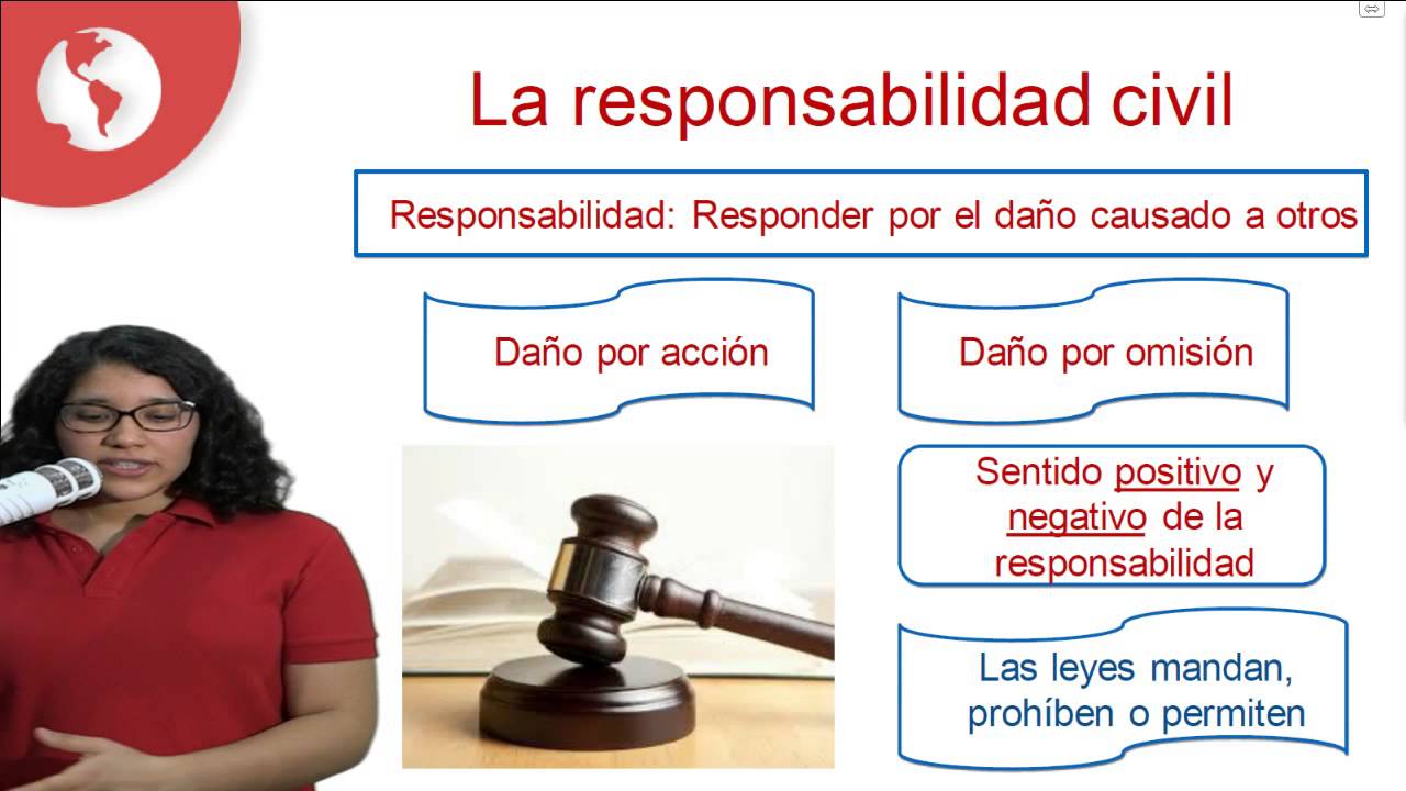 Clase 28 PSU Historia 2015: Responsbailidades ciudadanas clases online gratis