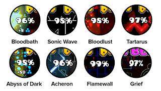 The Worst Fails in Geometry Dash Explained